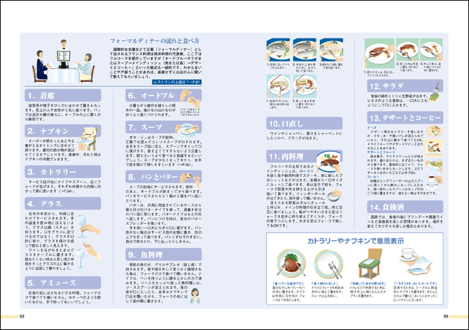フォーマルディナーの流れと食べ方