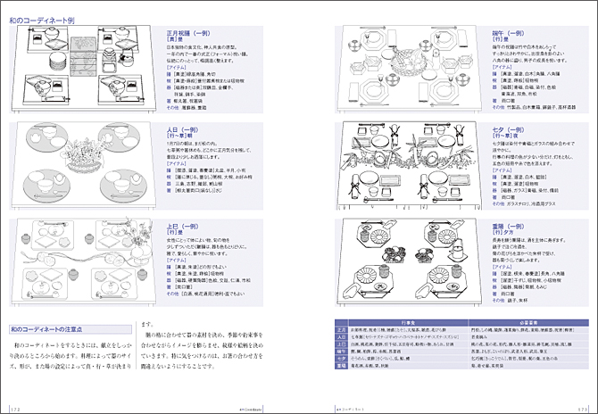 和のコーディネート例